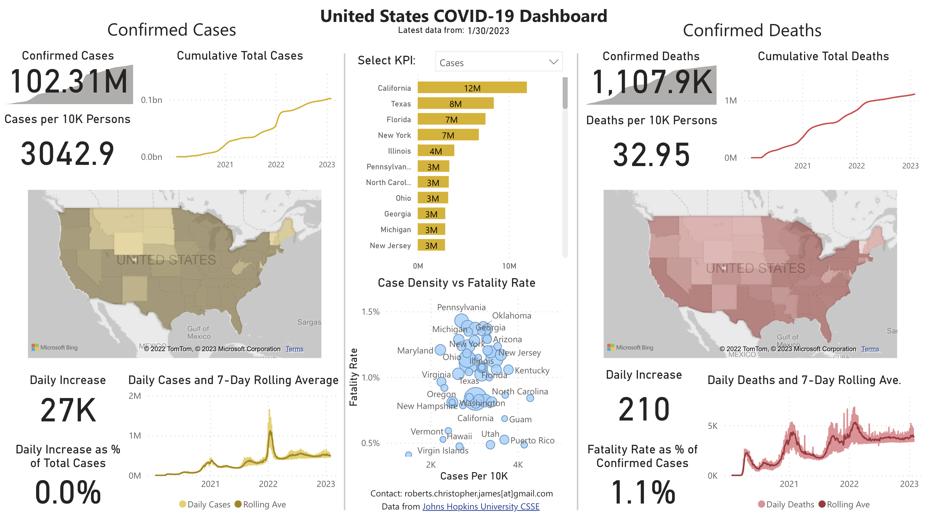 Power BI COVID tracking dashboard