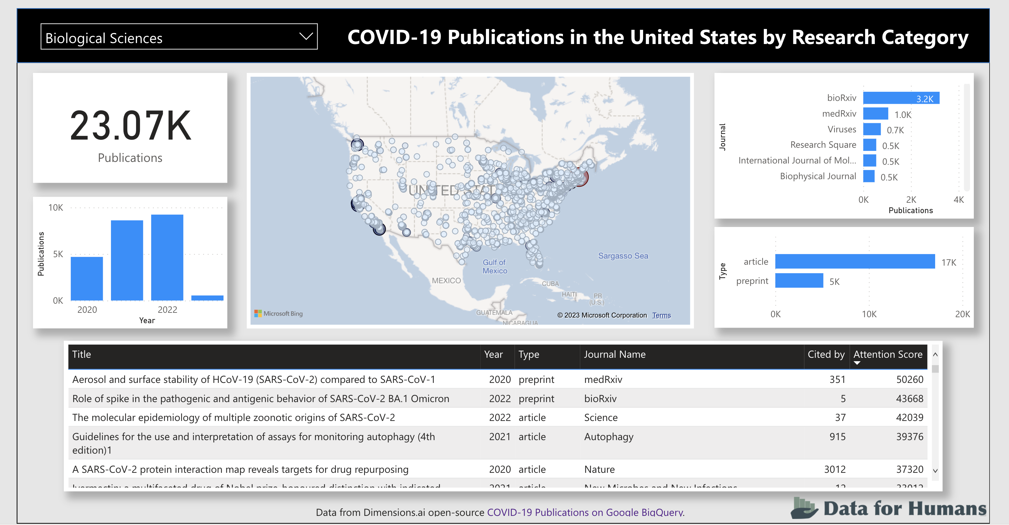 COVID research publications dashboard