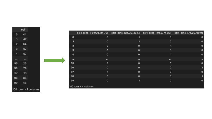 Screenshot of pandas dataframe