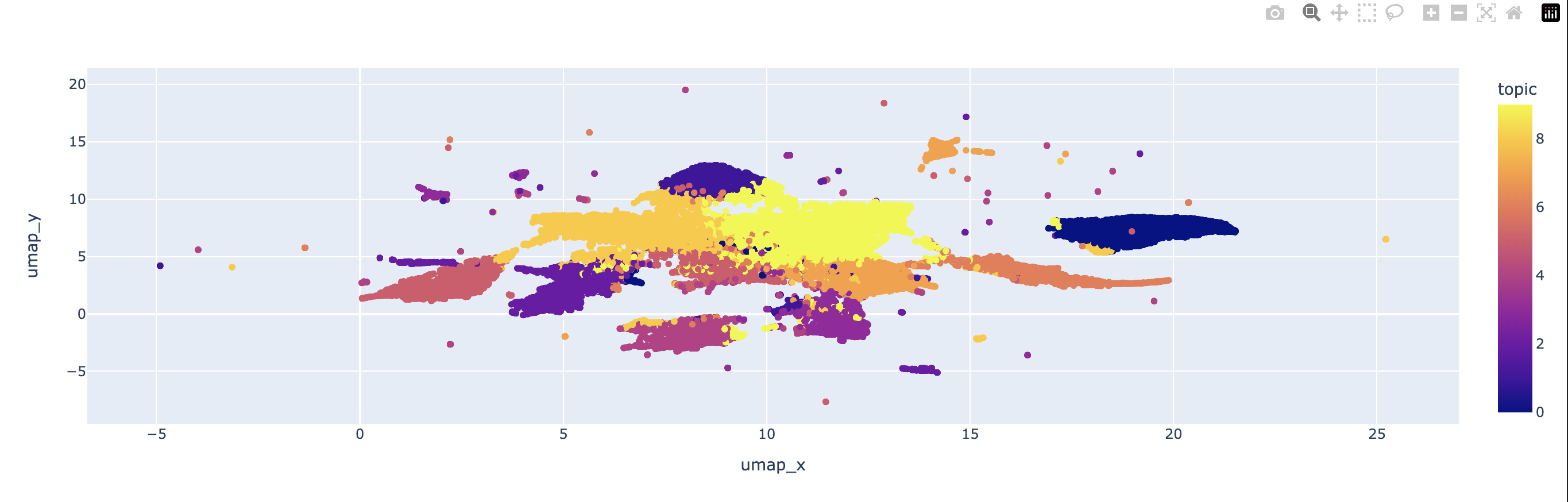 Screenshot of plotly scatter plot